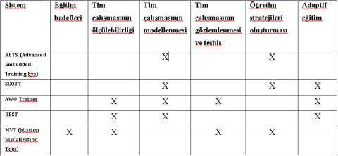 Yapay Zeka İle Kişiye Özel Eğitim Müfredatı
