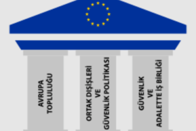 Avrupa Topluluğu/ Avrupa Toplulukları (AT)